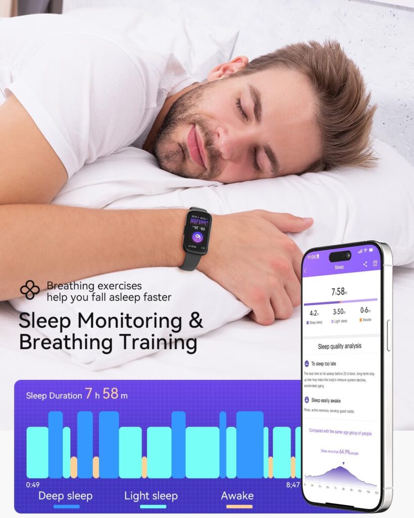 Fitness Tracker, Fitness Tracker Watches for Women with Heart Rate/Blood Oxygen/Sleep Monitor, 20+ Sports Modes Smart Watches for Women/Men, Activity  Step Tracker Smart Watch for Android/iOS Phones
